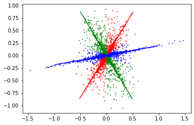 ../../_images/TP4 - Spectral Analysis and Filtering-Exercise_26_0.png